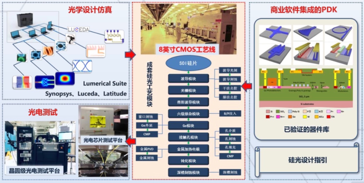 多国加速布局半导体产业