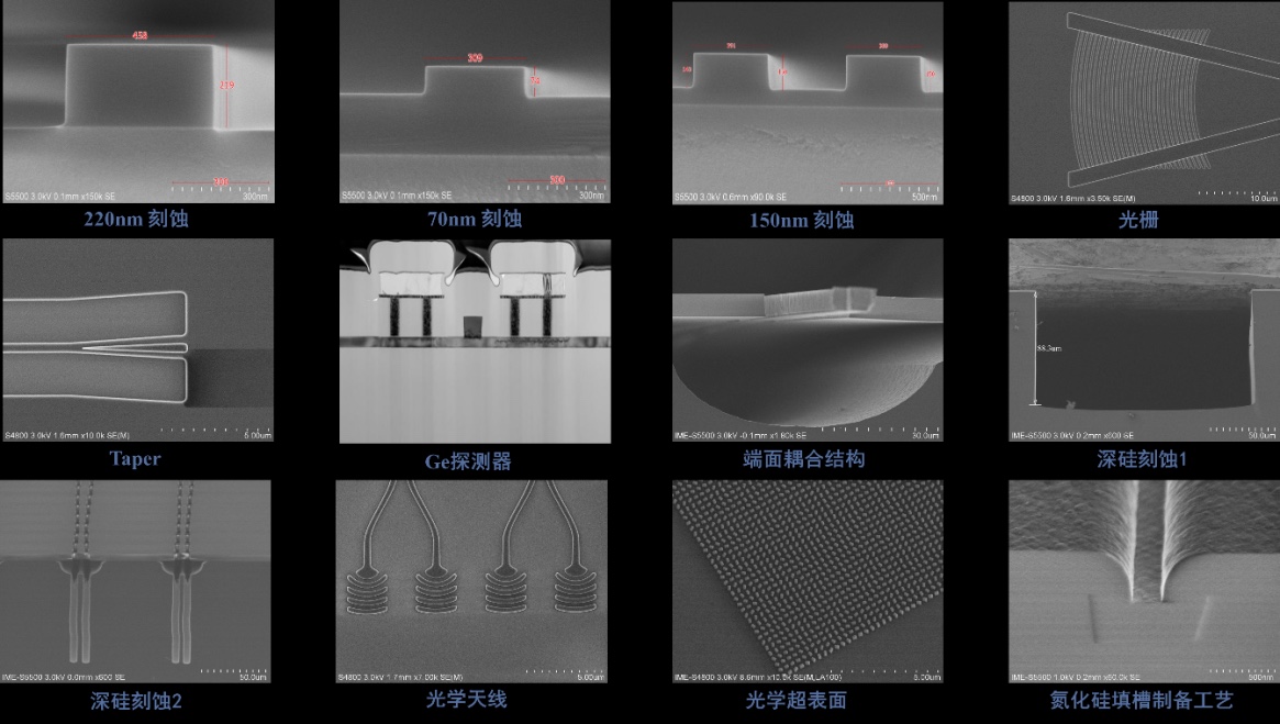 中科院微电子所硅光平台已成功开发了一系列硅光流片工艺模块、标准工艺流程和PDK